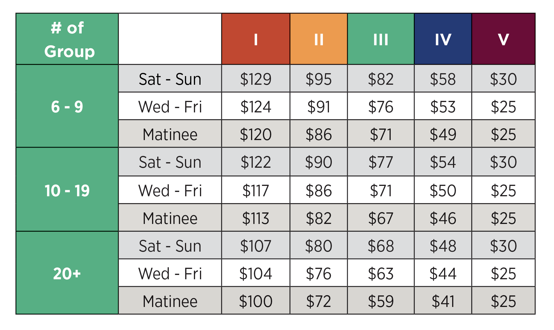 Group Sales 